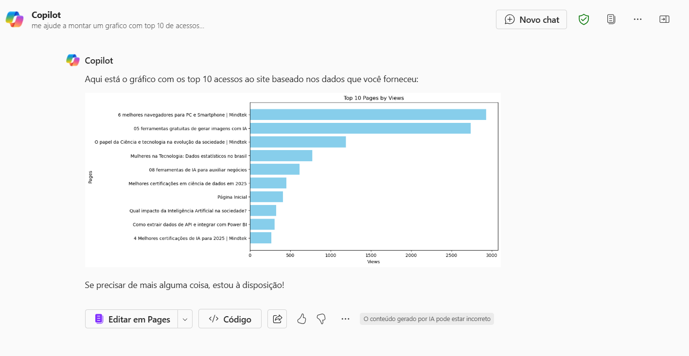 criação de grafico no copilot