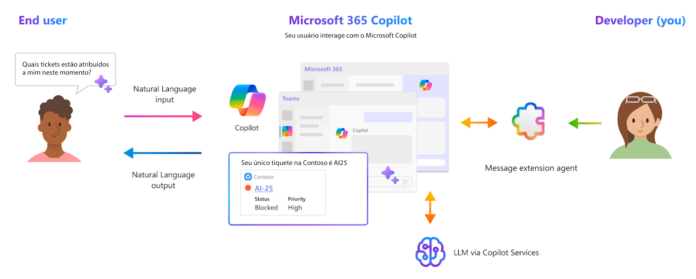 o que é copilot studio e como usar nas empresas