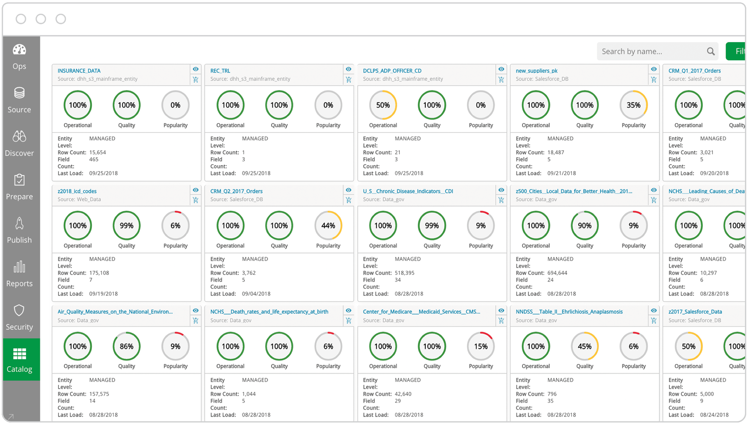 Painel de controle de um sistema de gerenciamento de dados – Fonte: Qlik.com