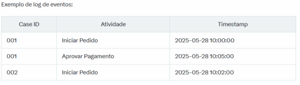 exemplo de log de eventos - como realizar mineração de processos