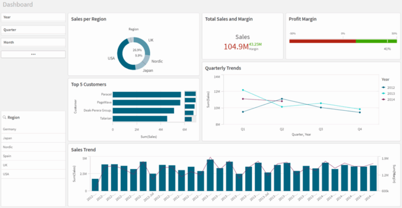 qlik sense - ferramenta de gestao financeira 
