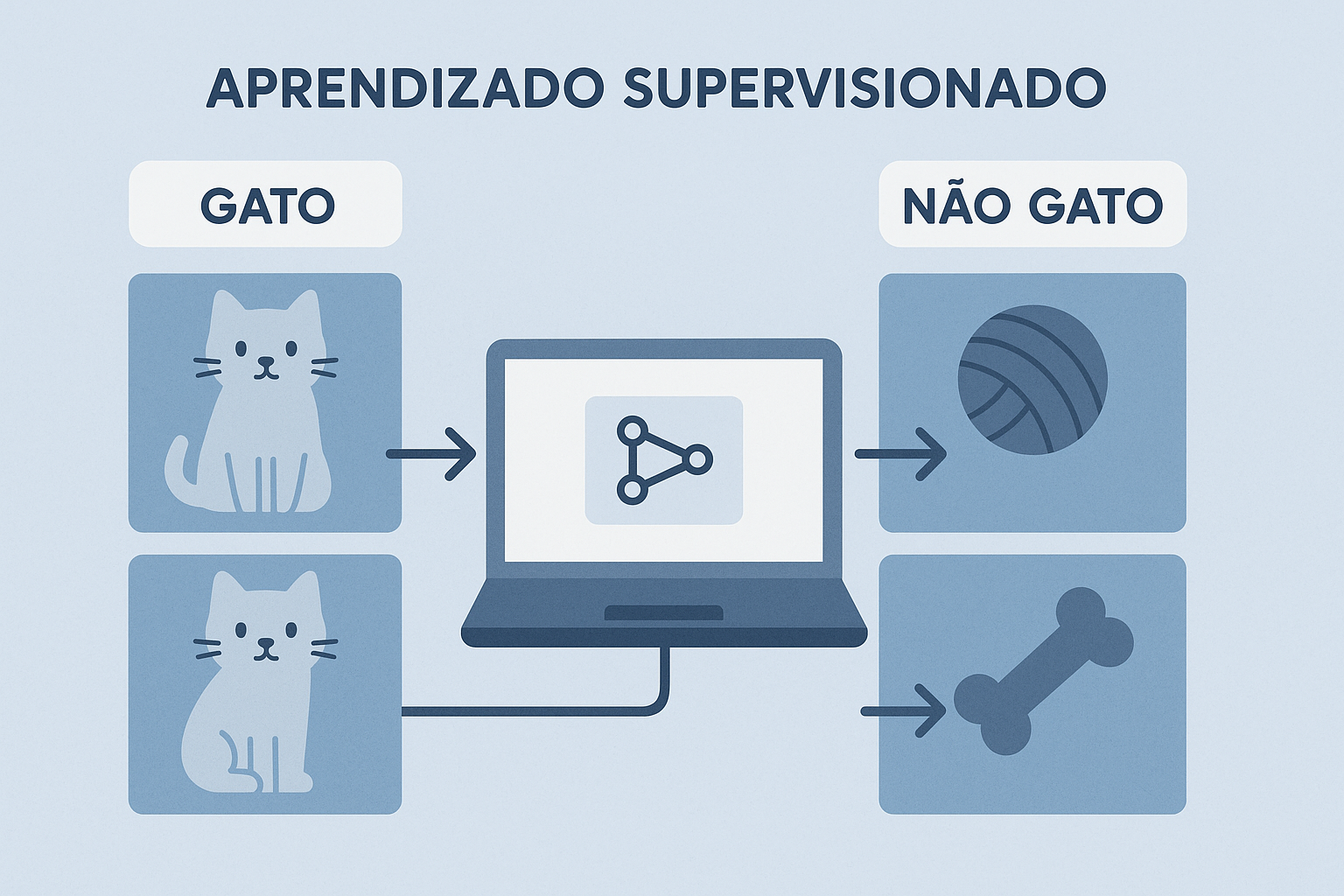 principais diferenças entre Machine Learning e Inteligência Artificial