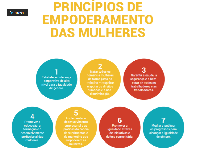 Princípios de Empoderamento das Mulheres da ONU Mulheres