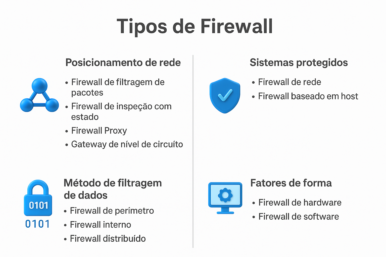 tipos de firewalls 