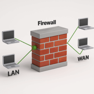 como funciona o firewall 