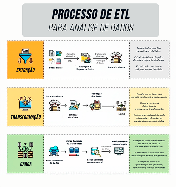 o que etl e como aplicar etl nos negócios