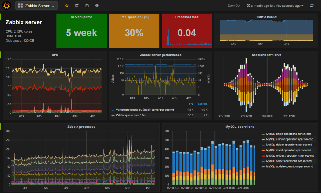 o que é zabbix