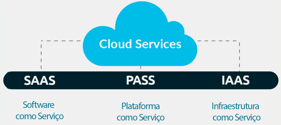 o que é cloud computing e como funciona