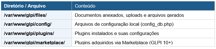 diretórios no backup no glpi - como realizar backup no GLPI
