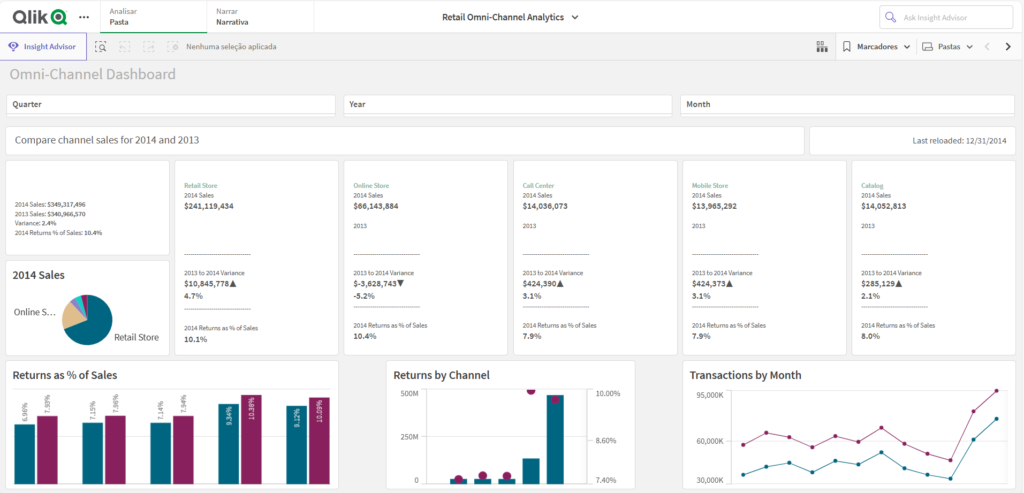 exemplo de dashboard de ferramenta de bi